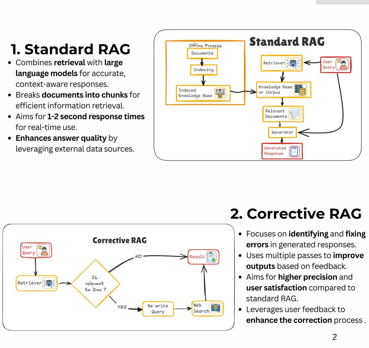standard and corrective RAG