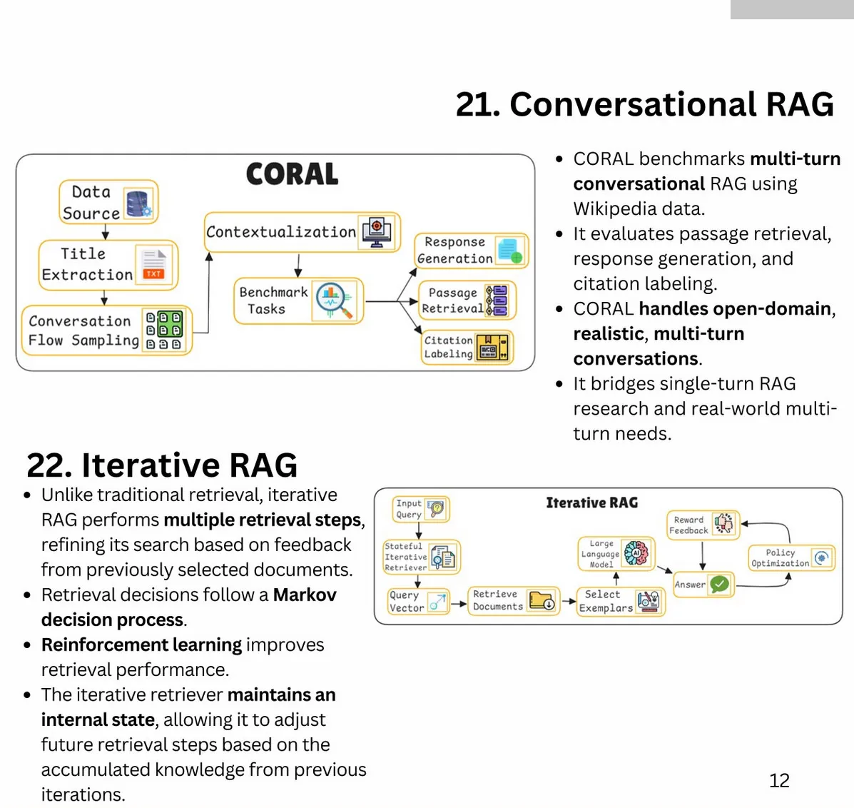 Conversational and Iterative RAG
