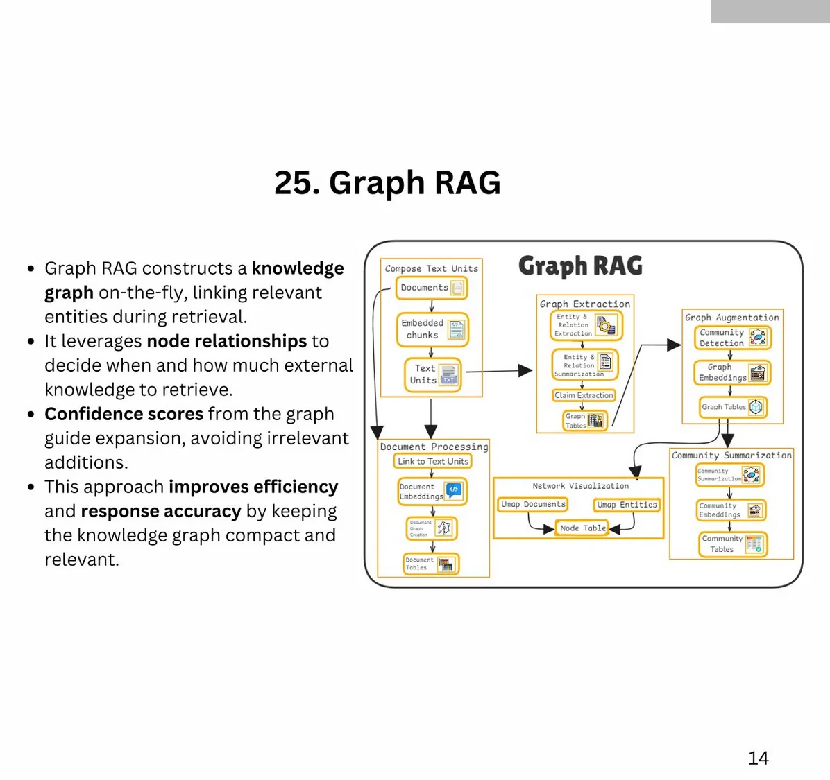 Graph RAG