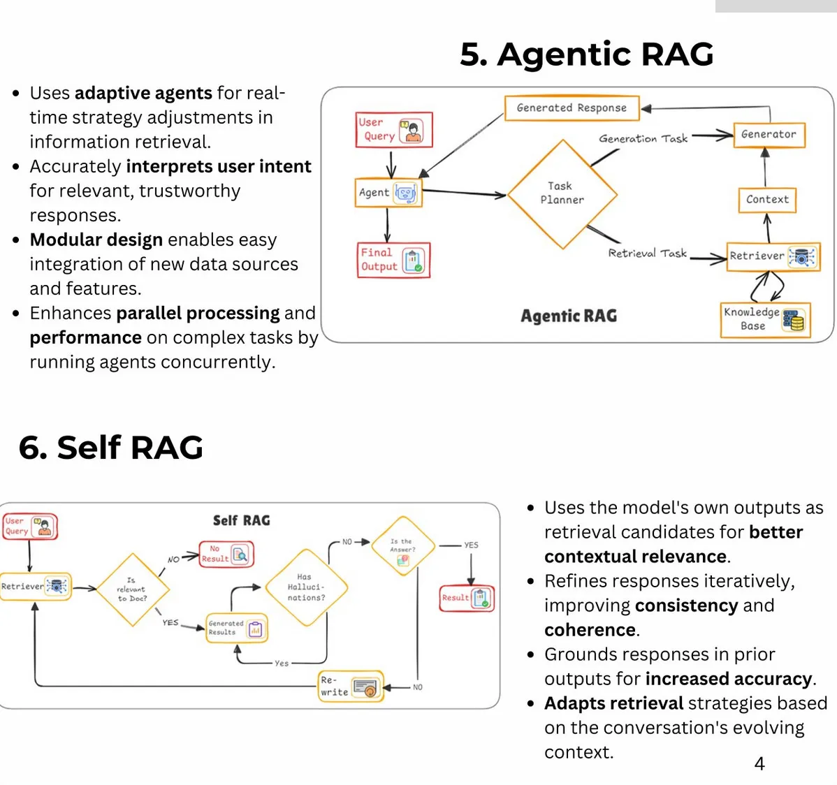 agentic and self RAG